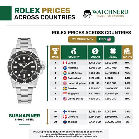 rolex offizielle preisliste 2018|rolex schweiz.